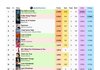 로제 아파트 연간 빌보드 핫백 8위예측이네