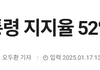 윤석열대통령 지지율 52%