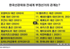우리나라 큰일 났어요