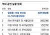 임영웅 공연실황영화 역대 1위 매출 100억 넘었네