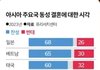 일본애들 ㄹㅈㄷ로 열려있네