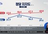 우리나라 국민수준 진짜 망했음