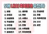 너넨 이거 몇개나오냐