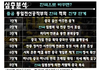 지금 중국은 축제 분위기