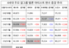 에스파 아이브 르세라핌 뉴진스 멜론 팬수 증감