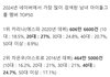 장카설유 엮으면 안되는 이유 (카리나 장원영 설윤 유나)