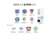 2025 공과대학 최신 대학순위래요 ㄷㄷjpg