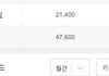 네이버에서 단발 카리나 검색량