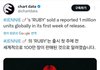 제니 앨범 성적 미쳤네