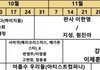 조이 김혜윤 아홉수우리들 출연한대