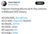 케이팝 아이돌 솔로 빌보드 200 진입순위