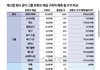 태연이 회사에서 8:2로 재계약해도