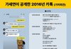 김수현 제일 이해 안가는 거