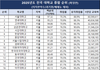 요즘 대학 들어가기 쉬운거 팩트아닌가요??