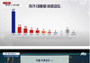 차기 대통령 호감도