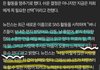 뉴진스 처 울 시간에