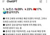 챗지피티가 분석한 4~5세대 걸그룹 해외인기