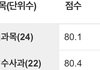 나 정시파이터 되고나서 내신ㅁㅊ다