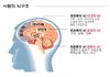 빡치던걸 계속하면