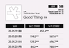 아이들 초동 100만장 돌파 (올해 여돌 1위)