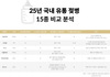 안전한 젖병 제대로 고르는 방법(25년 젖병 15종 비교표.jpg)