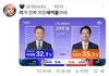 오늘 학교 분위기 다들 어땠음?