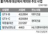 지역화폐 25만원으로 할 수 있는일