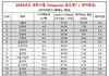 2025년 입결 떴대