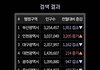 광주가 진짜 심각하네 ㅋㅋㅋㅋㅋㅋㅋㅋㅋㅋㅋㅋㅋㅋㅋ
