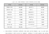 쌍사했으면 개망할뻔했네