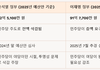 윤석열특활비