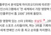 방탄소년단 뷔, 호날두·메시와 나란히..'전 세계에서 가장 영향력 있는 인플루언서' 톱3