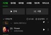 와 프로미스나인 탑백 순위 뭐야