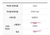나 이 대학 상향임?