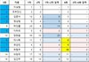 진심 장한음 분량이 이상원의 반만됐어도