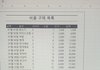 대학생인데 엑셀 못다루는거 창피해서