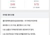 성격검사 했긔윤