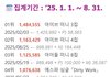 에스파는 팬덤도 아이브보다 확실히 작음