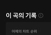 해찬 멜론 음원 순위 처참