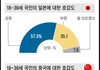 중국 비호감은 진짜 ㅈㄴ압도적임