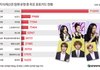 [국세청 자료] 아이돌 짝퉁 포카 적발수