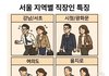 서울 지역별 직장인 특징