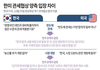 아 또 말이 다르네....