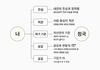 구임가 타가 뭐야