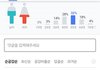 '이재명은 재림예수'네이버 댓글반응