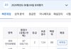 4반수 에바임? 하