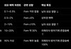 쳇지피티가 가진생각 개무섭네