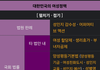 여자들이 트젠 싫어하는 이유 알겠다