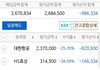 40대 주식으로 나만 마이너스 인가?