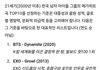 인공지능이 말하는 21세기 케이팝 남녀아이돌 메가히트곡 TOP10 - 소시 원걸 빅뱅 방탄 엑소 에스파